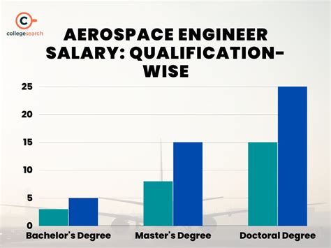 crane aerospace salary
